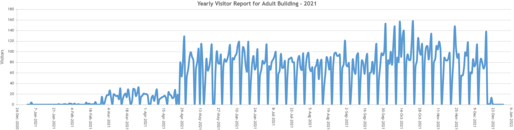 Year by day image