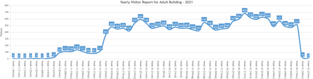 Year by week image