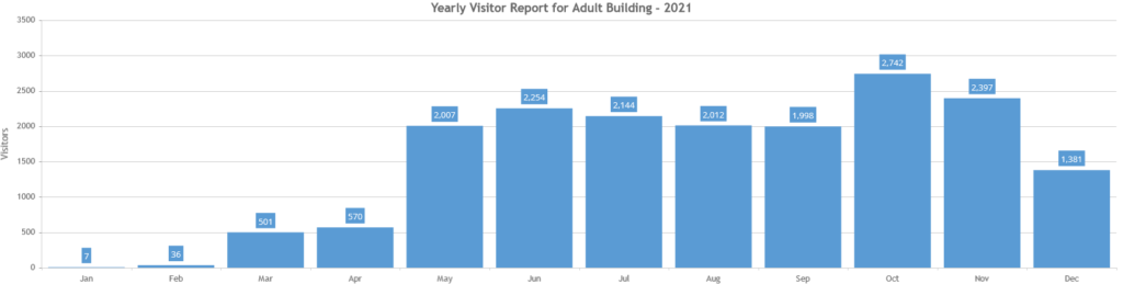 Year by month image