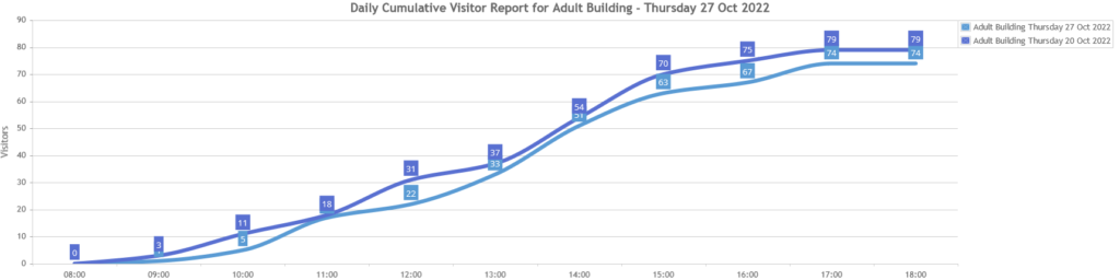 day by hour cumulative image