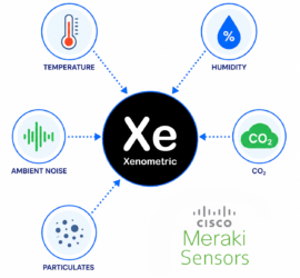 Meraki sensors